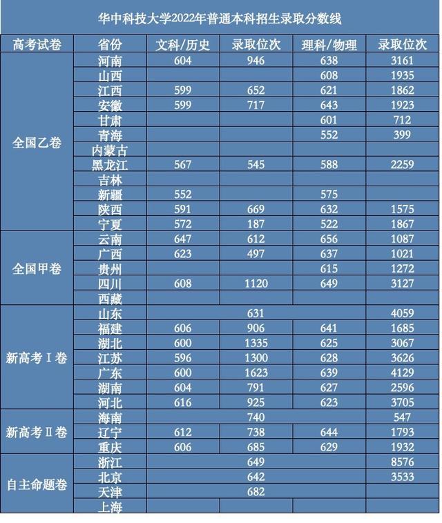 2021安徽专科学校排行榜以及分数线 安徽专科院校分数排名