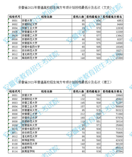 安徽大学录取官网招生 安徽大学是985还是211