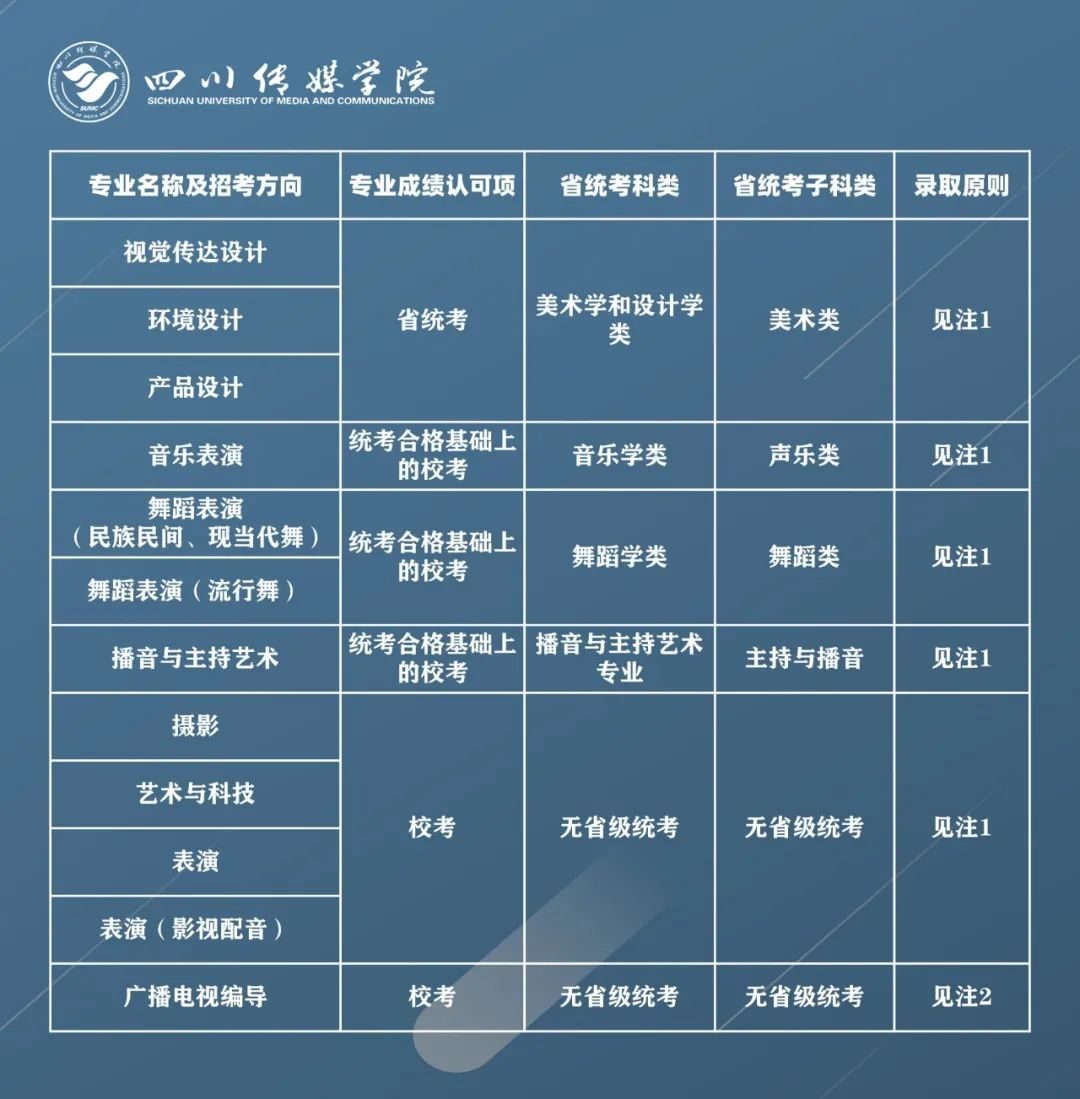 不走艺术可以考传媒大学吗 