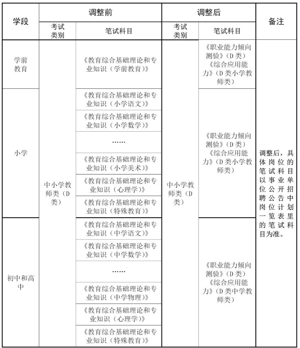 事业单位d类要考多少分 