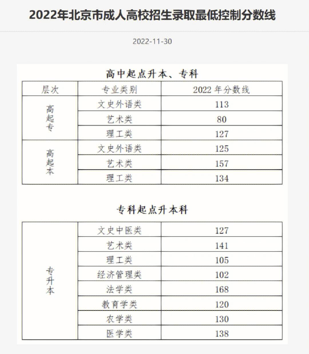 2022年安徽省高考录取结果查询 2022年安徽省高考录取结果查询系统