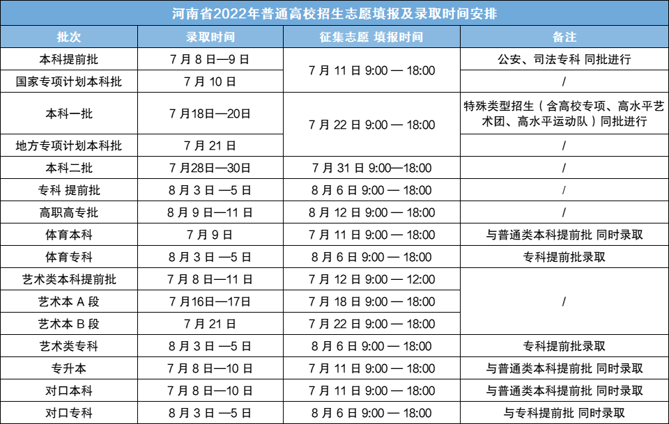 2022年安徽省高考录取结果查询 2022年安徽省高考录取结果查询系统