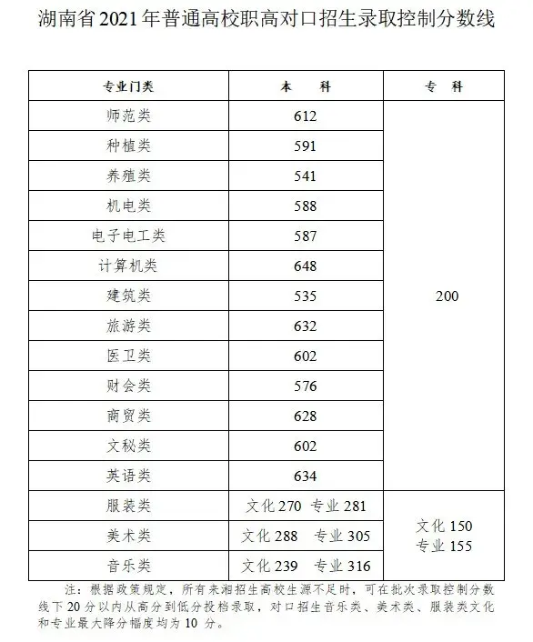 2021安徽省高考总分 