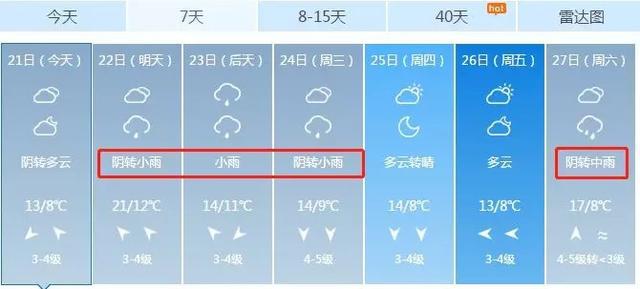 安徽未来三天有雨吗 安徽未来三天有雨吗天气