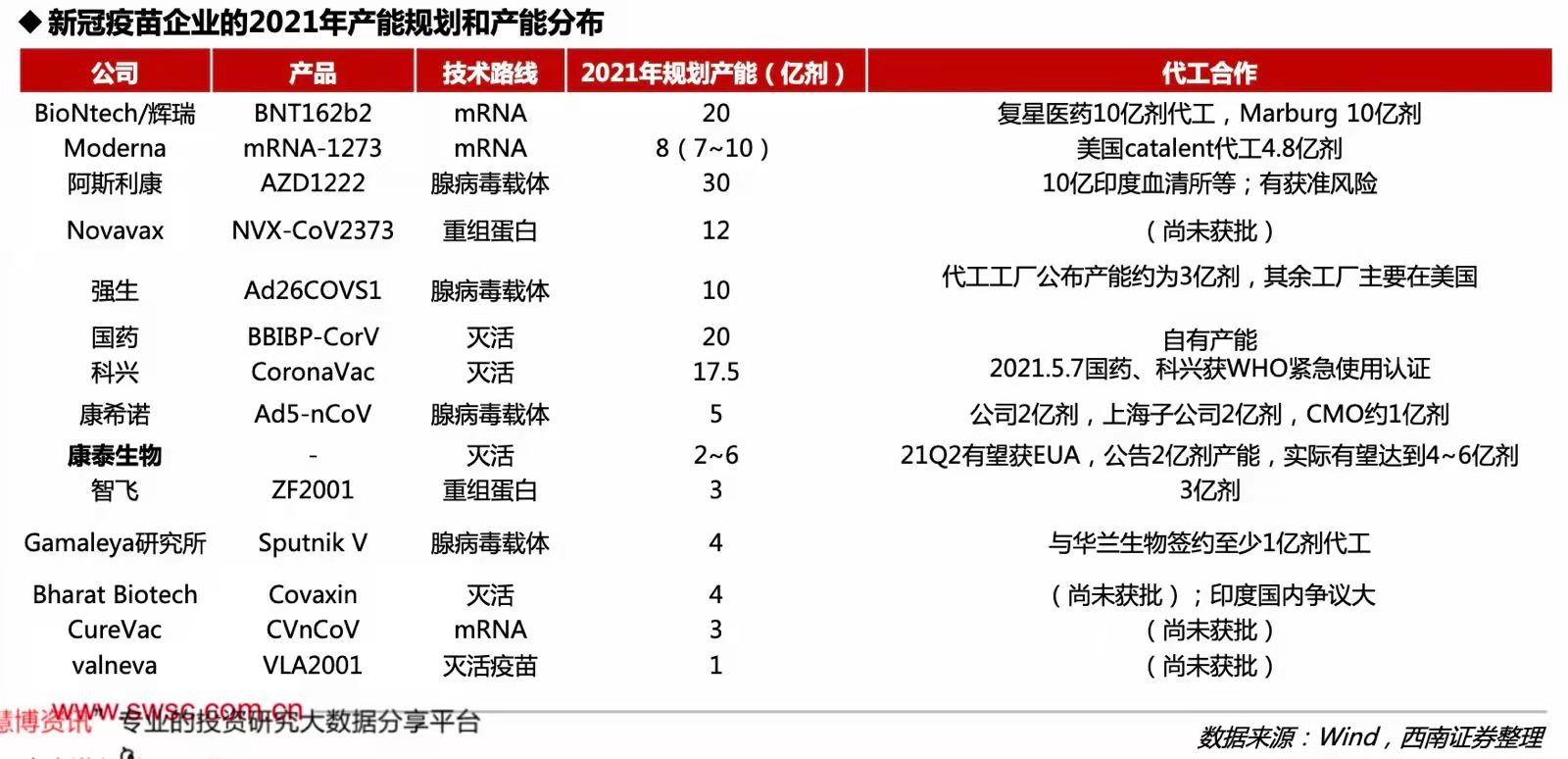 安徽智飞三期临床数据 安徽智飞三期临床试验进展