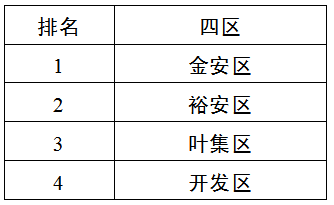 六安在全国经济排名 六安经济最好的县