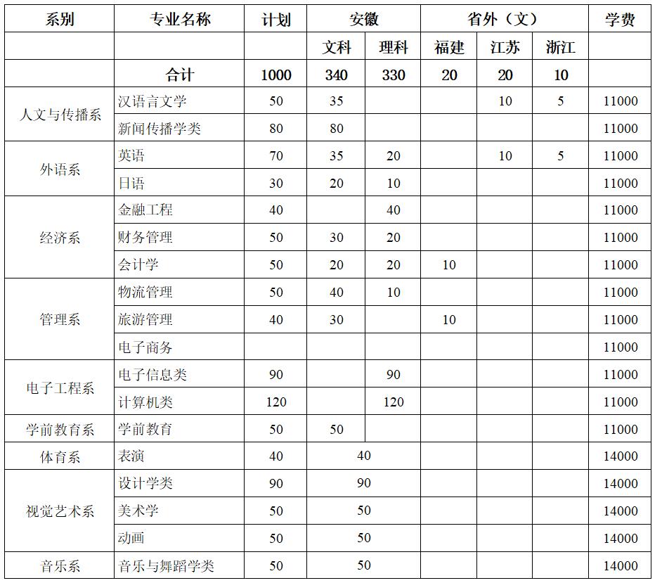 安徽师范大学专升本要求 安徽师范大学2020专升本章程