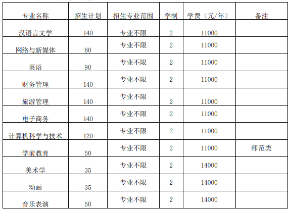 安徽师范大学专升本要求 安徽师范大学2020专升本章程