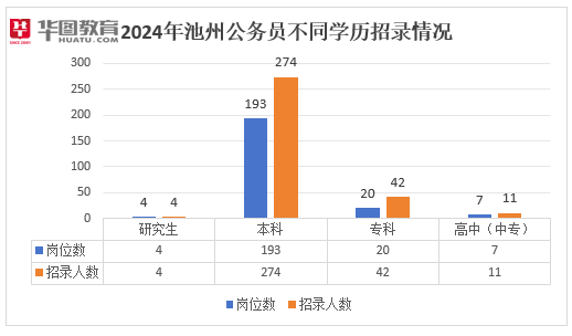 2021安徽省考公务员职位表查询 