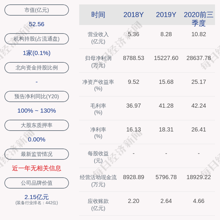 双一科技 双一科技股吧