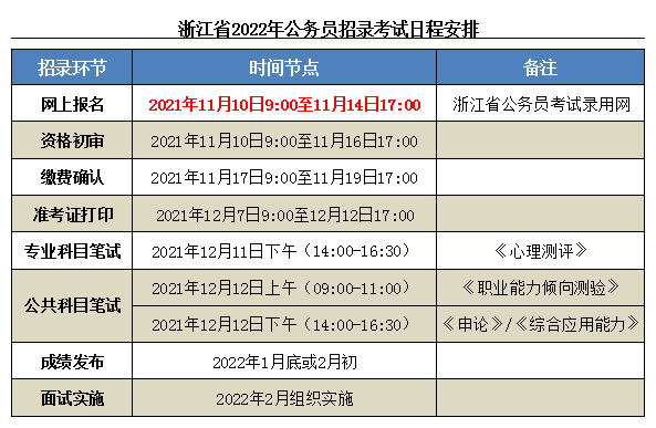 安徽省考公务员2022年报名入口 安徽省考公务员2022年报名入口在哪里