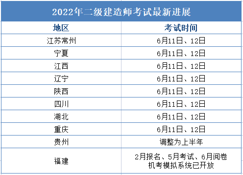 安徽省二建考试时间2022官网 