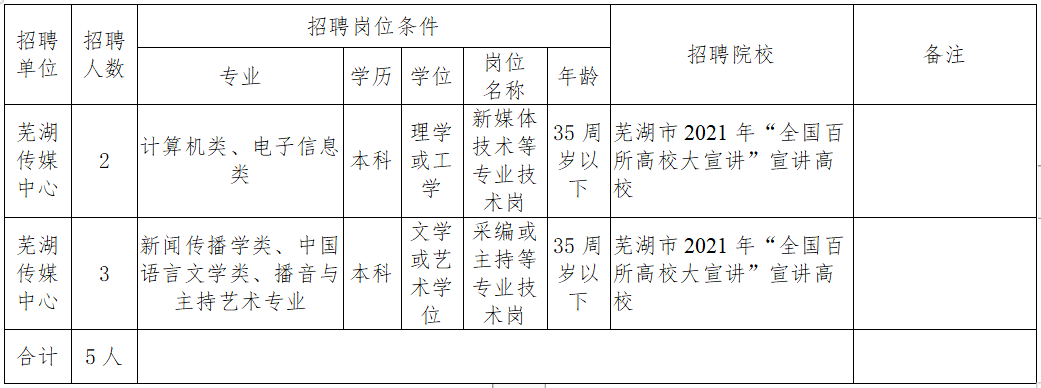 2022安徽事业单位排名什么时候出来 