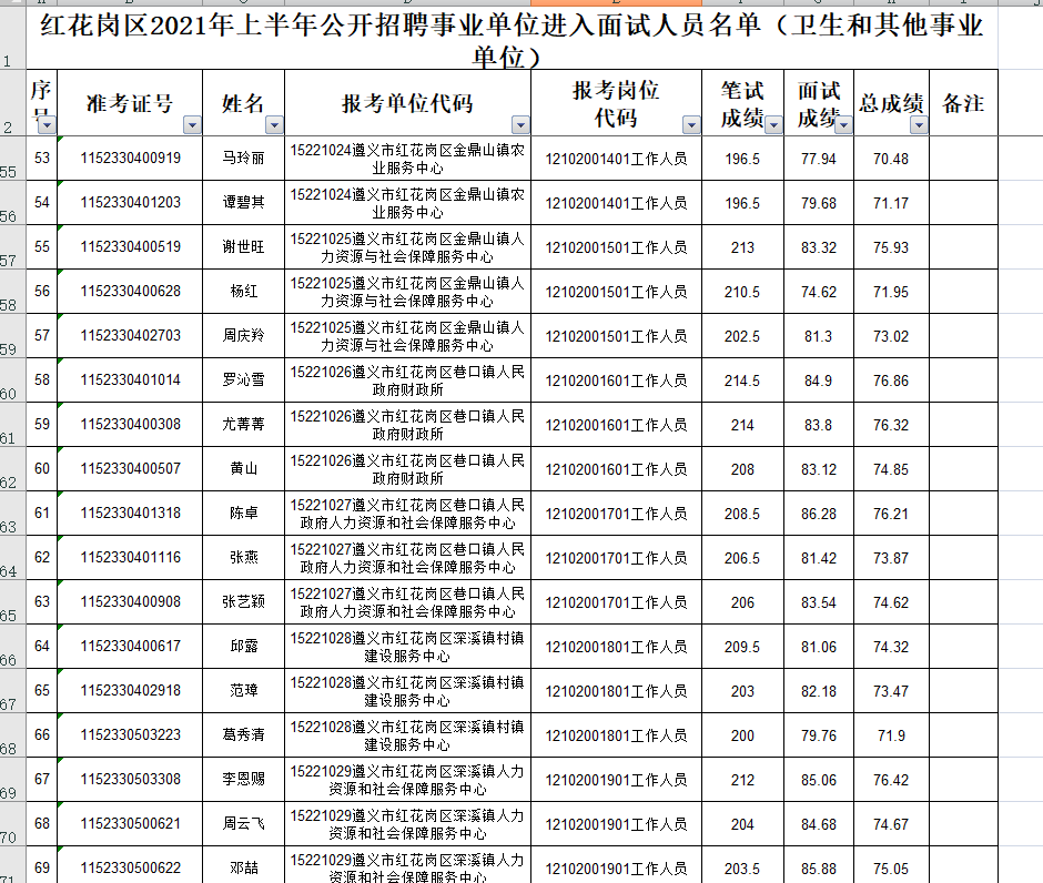 2022安徽事业单位排名什么时候出来 