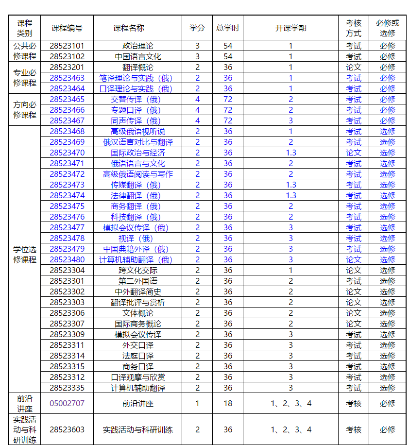 翻译硕士容易考的学校 翻译硕士容易考的985