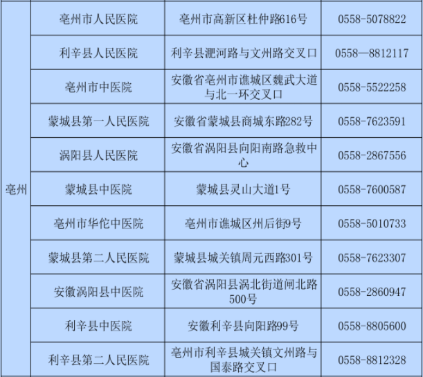 安徽省各地疫情最新名单 