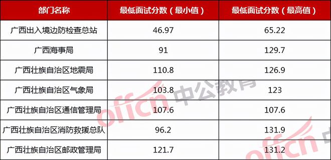 2022年安徽省公务员成绩公布 安徽省公务员2021成绩公布时间