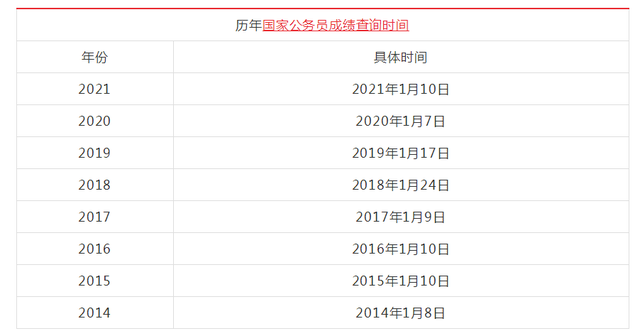 2022年安徽省公务员成绩公布 安徽省公务员2021成绩公布时间