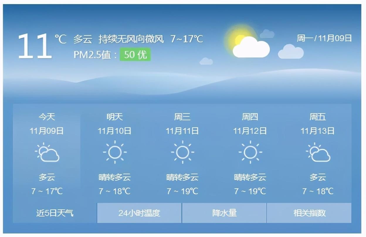 贵阳二十天天气预报 贵阳二十天天气预报最新