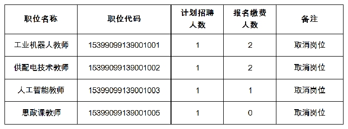 2021中山事业单位招聘 