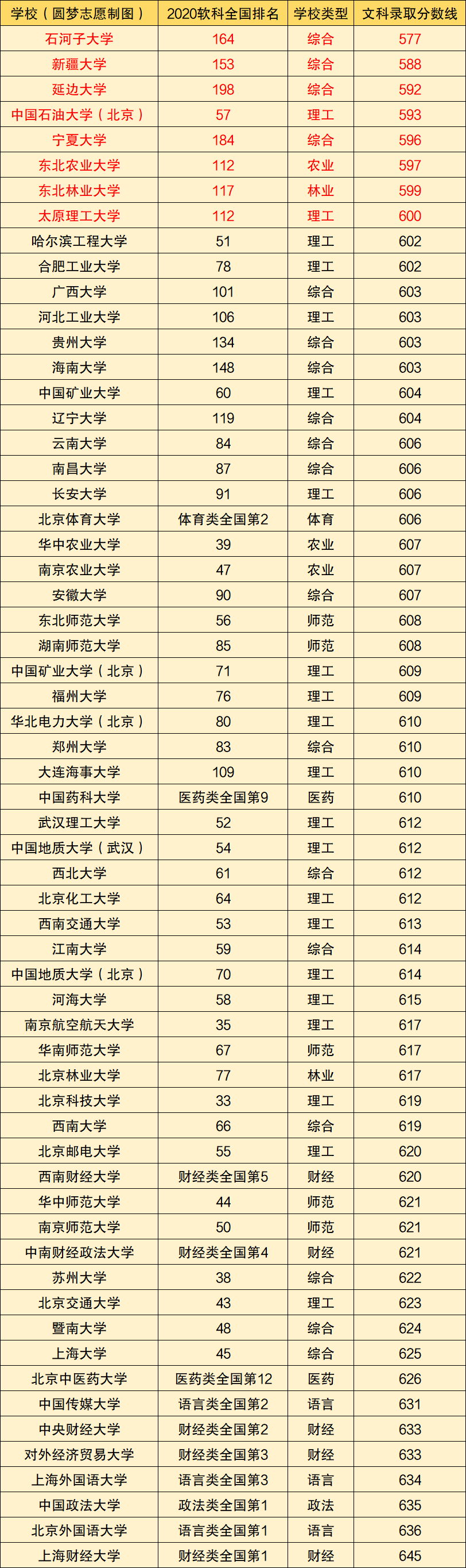 合肥有几个211大学 合肥有几个211大学排名