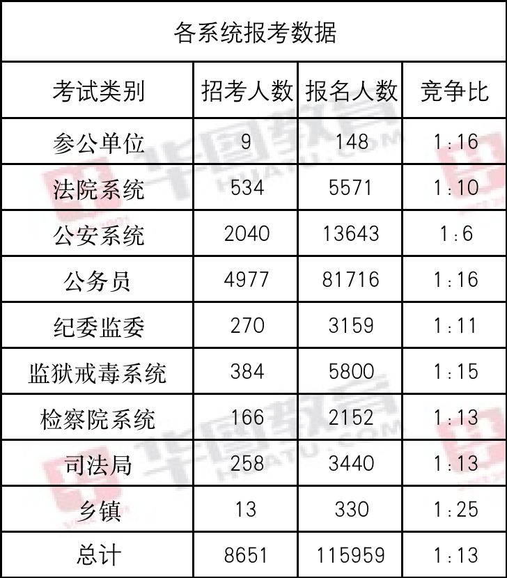 2021年安庆市招录公务员考试公告 2021年安庆市招录公务员考试公告时间