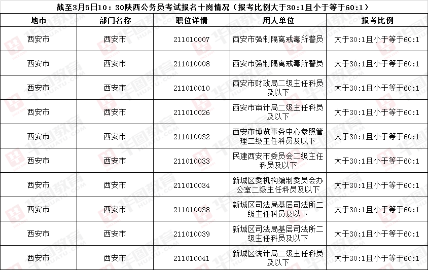 2021年安庆市招录公务员考试公告 2021年安庆市招录公务员考试公告时间