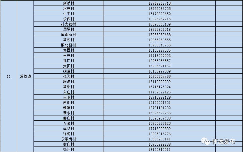 蚌埠疫情最新数据消息 