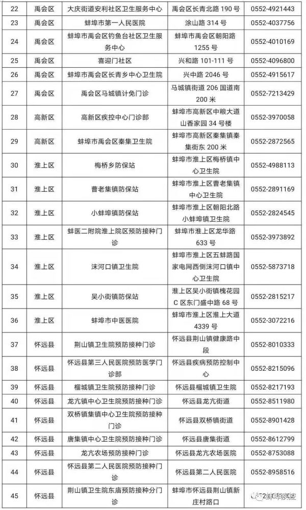 蚌埠疫情最新数据消息 