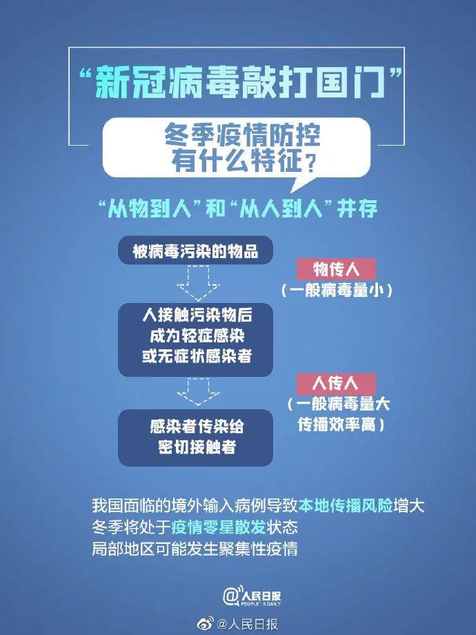 最新全国疫情风险等级提醒 最新疫情风险等级提醒表在哪里找