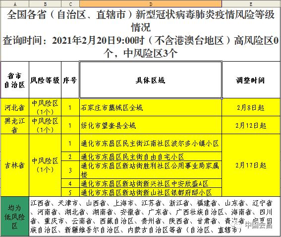 5月安徽六安疫情风险地区 