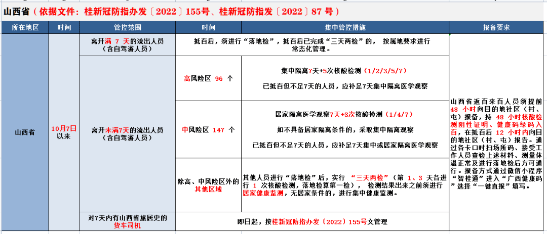 5月安徽六安疫情风险地区 