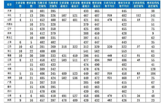 安徽科技学院各专业学费 