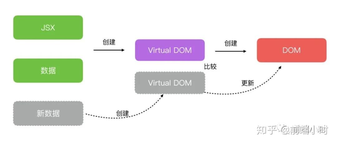 dom dom和sup是什么意思