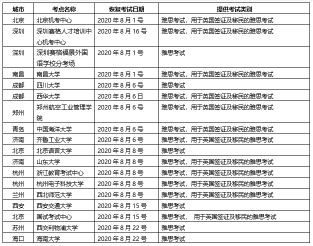 浙江考试院雅思规定 浙江省教育考试院雅思考点