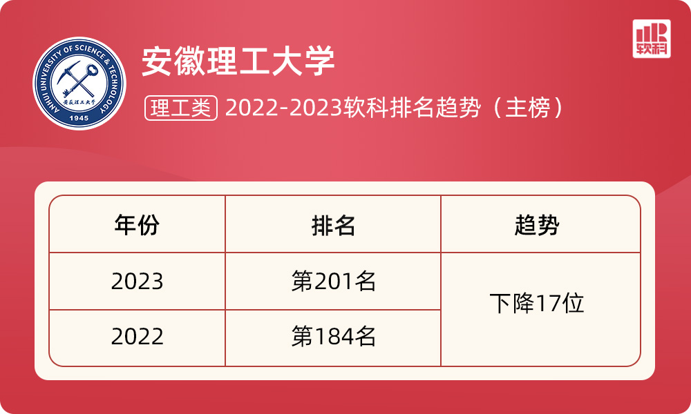 安徽理工大学研究生招生简章2022 安徽理工大学研究生招生简章2022年