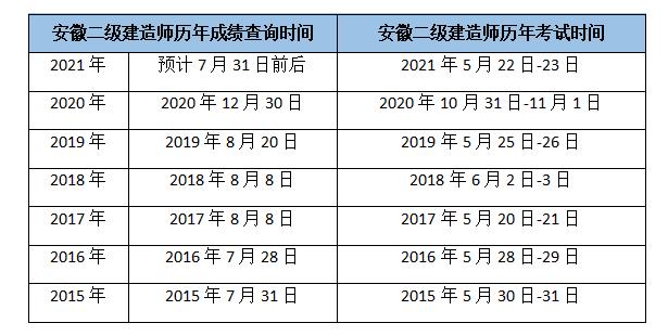 2021年二建查询时间 二级建造师成绩合格名单公布