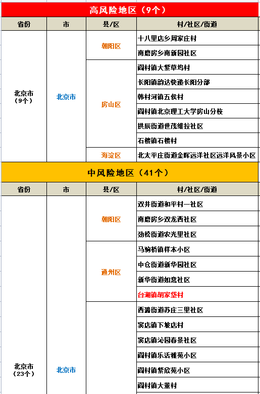 全国疫情一览表 全国疫情一览表最新