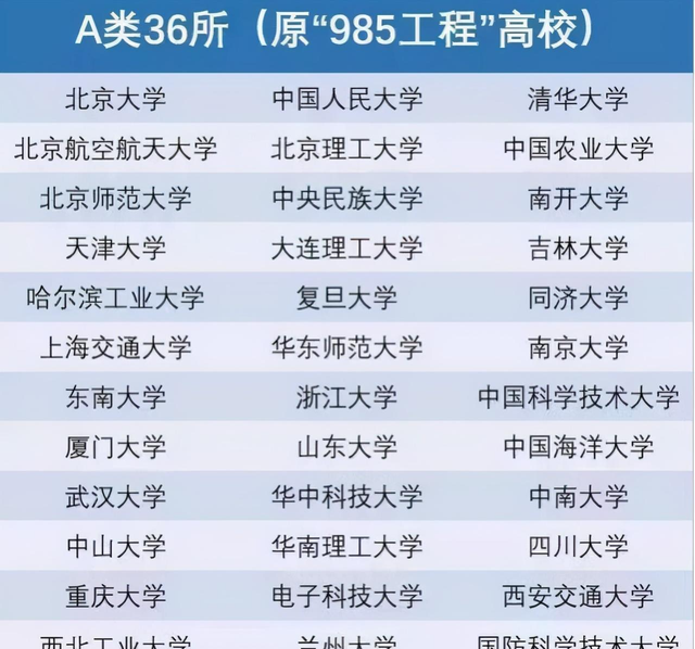 985是哪39所大学 985是哪39所大学河南分数线