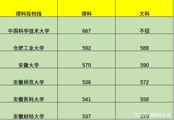 安徽各大学排名哪个比较准确 安徽各大学排名哪个比较准确的