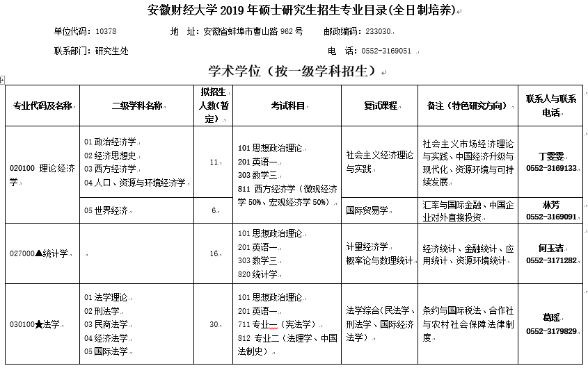 安徽财经大学招生 安徽财经大学招生信息网