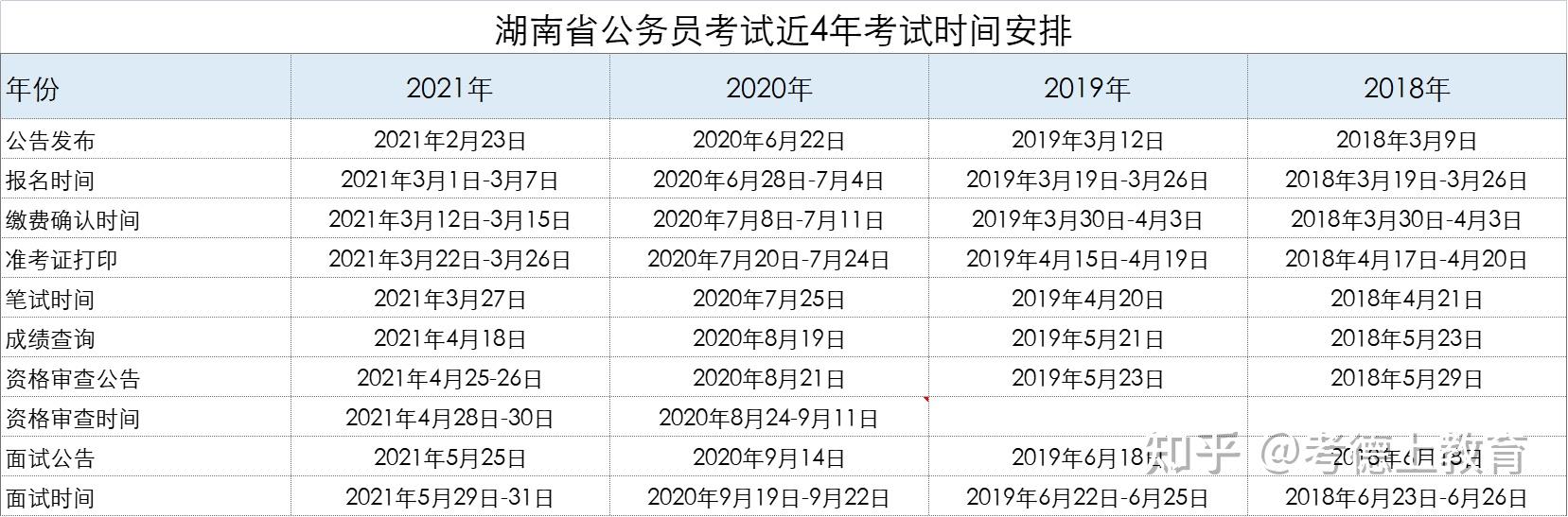 2022年山东省公务员考试时间 山东省公务员考试时间表2022年