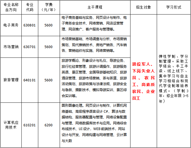 安徽省2020年高职扩招 