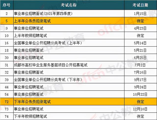 河北省事业编制报考时间2022 河北省事业编制报考时间2022年