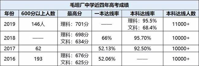 六安毛坦厂高三复读学费 六安毛坦厂高三复读学费六安毛坦厂在什么位置