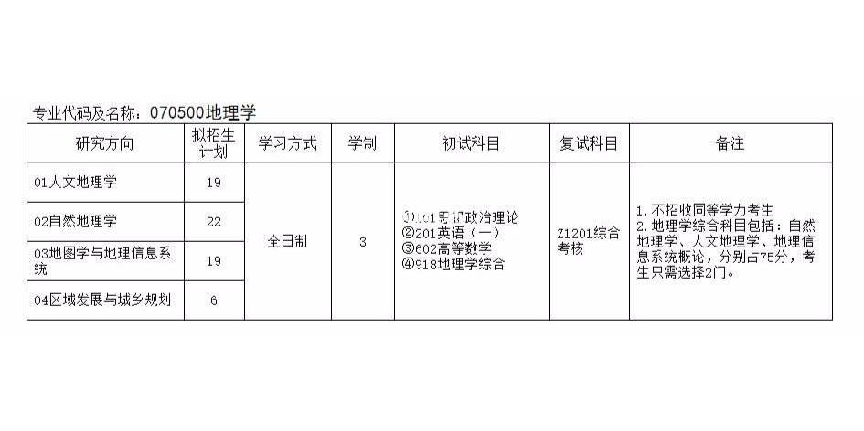 安徽师范大学考研真题 