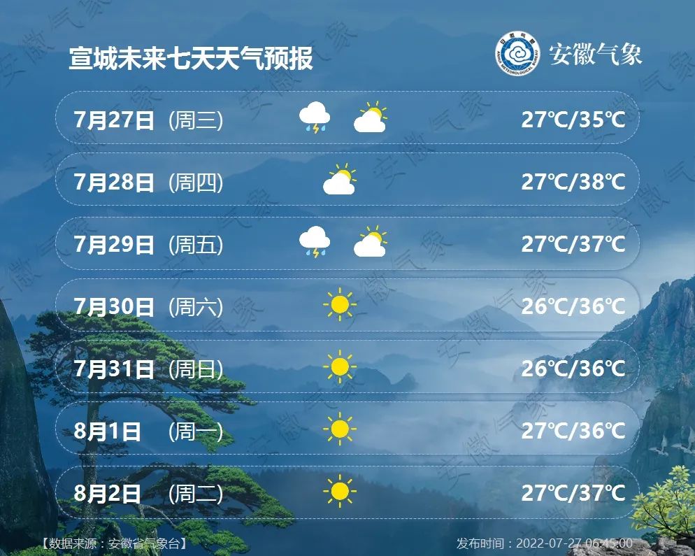 信阳30天天气预报最准确 信阳30天天气预报查询2345