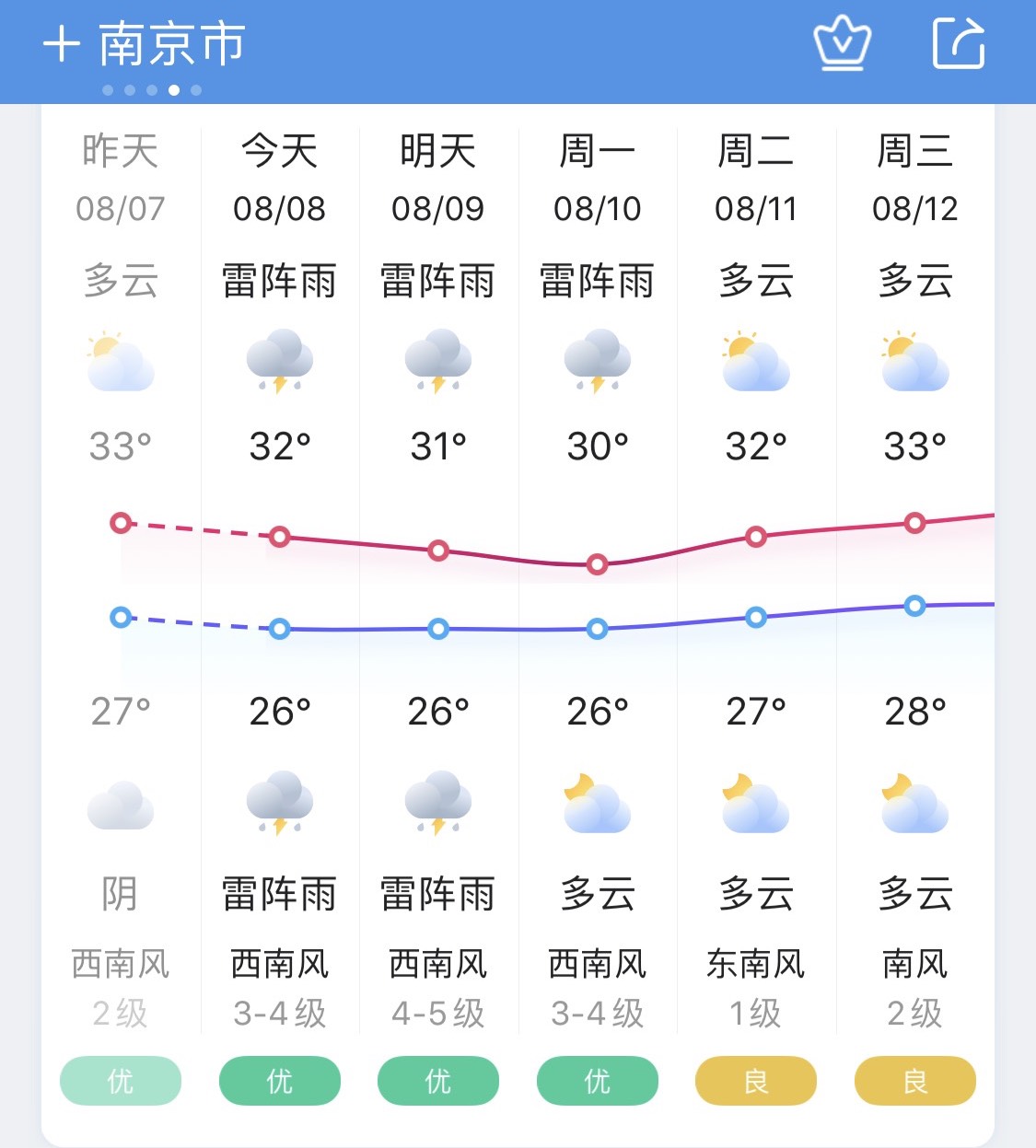 信阳30天天气预报最准确 信阳30天天气预报查询2345