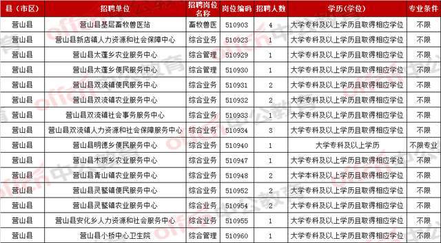 合肥庐阳区事业单位招聘2022 