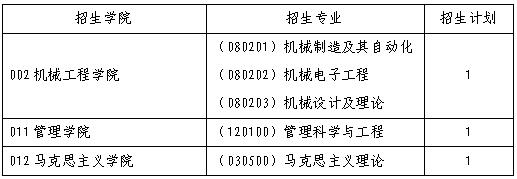 合肥工业大学研究生招生网 